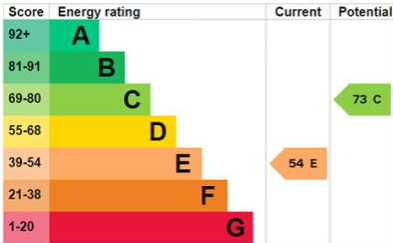 EPC domestic energy ratings